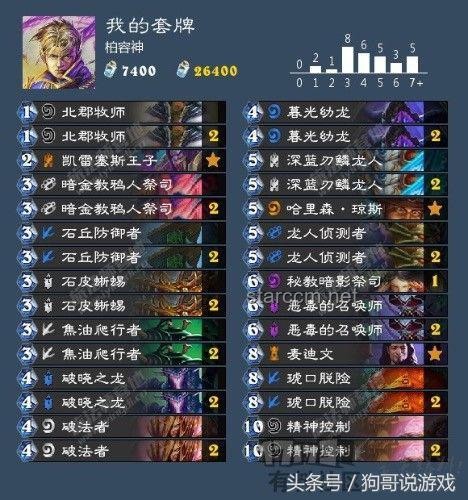对抗“传奇耐药王”！全面指南